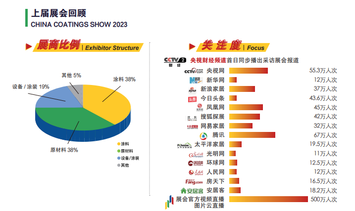 中国专业涂料展-新通知【2025第23届上海涂料研磨分散设备展】主办方官宣