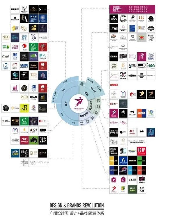 定档：12月5-8日！2025广州设计周企划官宣「5G20」“当代人居生活美学策源地”愿景使命的一次厚积薄发