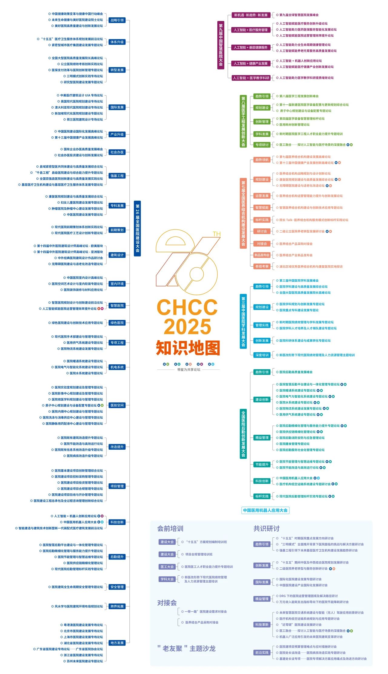 敬请关注！2025第26届全国医院建设大会【CHCC2025全方位呈现美好医院建设完整知识体系】